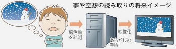 Even their proto-concepts have artwork like the kind in Sony instruction manuals